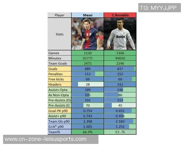 各年龄段身价最高球员榜单出炉梅西C罗哈兰德姆巴佩均在列